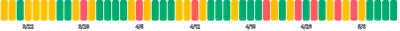 BarChart - single-dimension