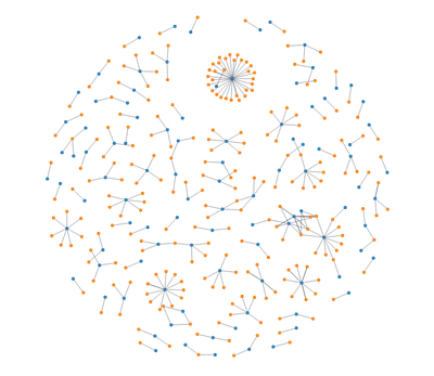 ForceSimulation - disjoint-graph