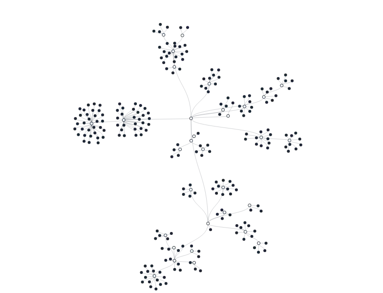 ForceSimulation - tree